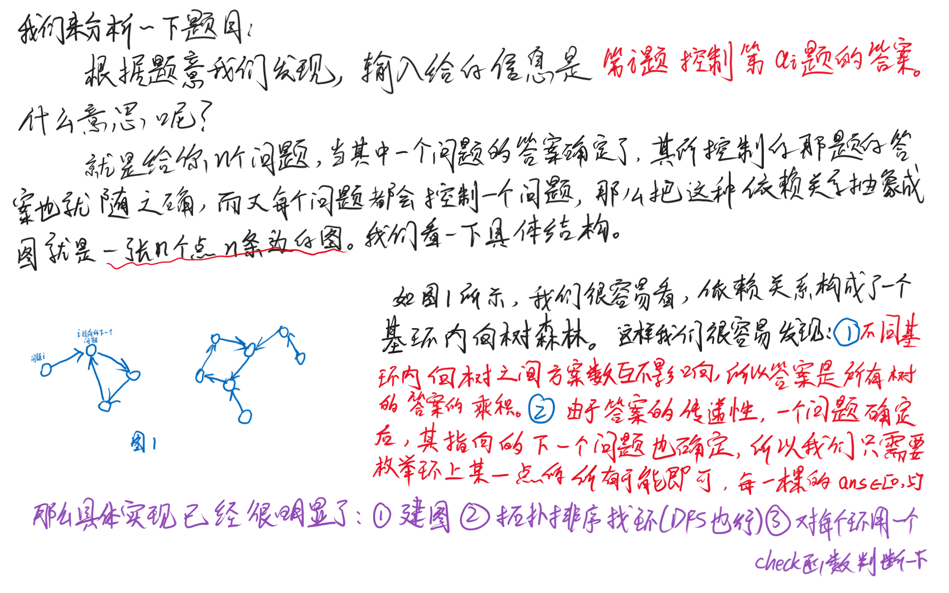 K_solution